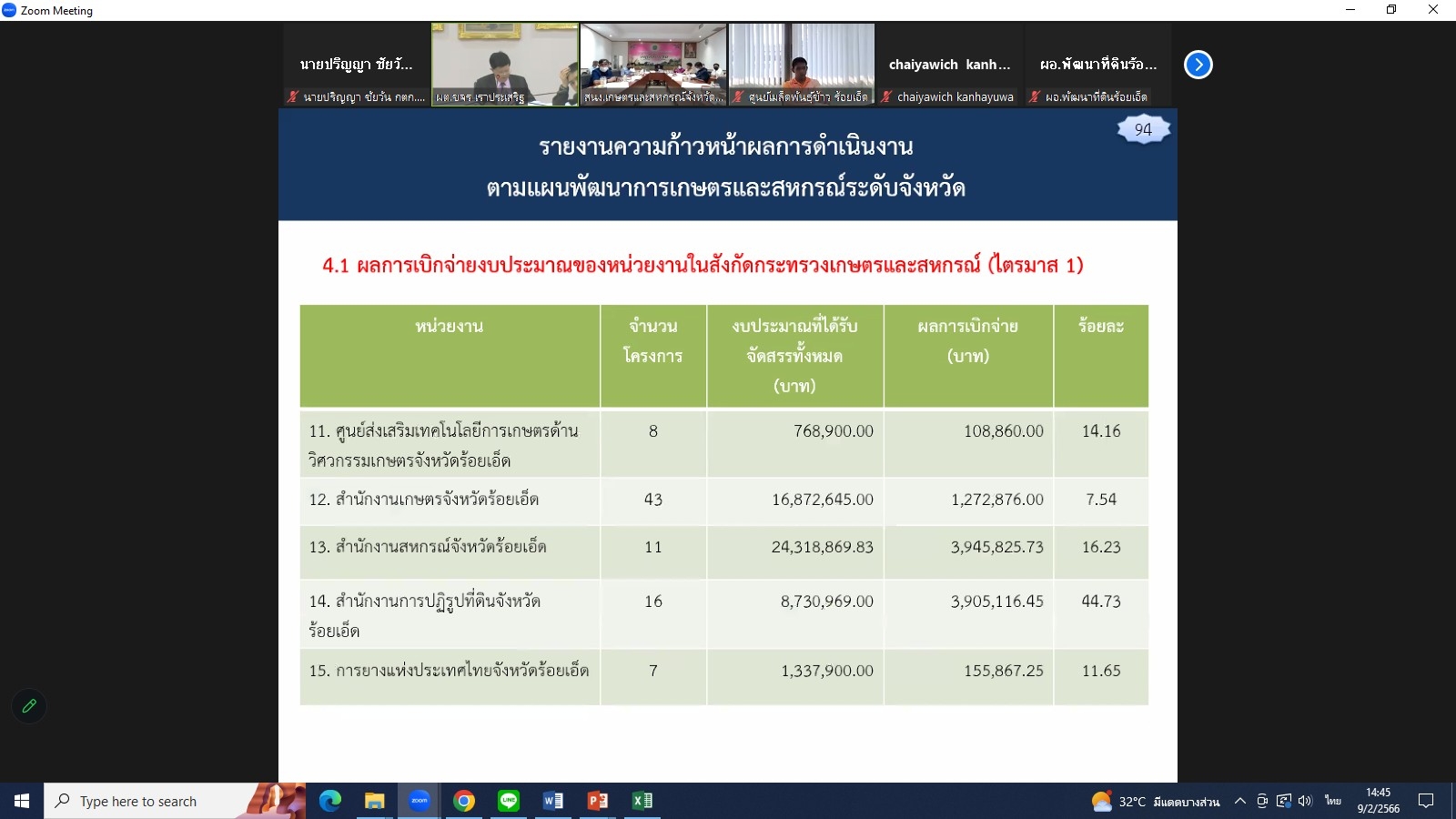 title - ผู้ตรวจราชการกรม ส.ป.ก. เข้าร่วมการประชุมติดตามผลการดำเนินงานตามแผนการตรวจราชการและการขับเคลื่อนแบบบูรณาการในพื้นที่ของผู้ตรวจราชการกระทรวงเกษตรและสหกรณ์ ประจำปีงบประมาณ พ.ศ. 2566 รอบที่ 1 เขตตรวจราชการที่ 12 (ขอนแก่น กาฬสินธุ์ มหาสารคาม ร้อยเอ็ด)